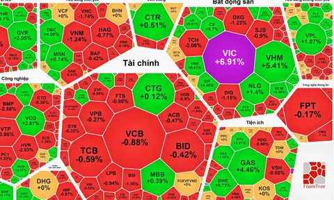 VIC bất ngờ tăng kịch trần, VN-Index lập đỉnh 3 năm