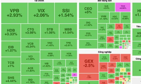 VN-Index chính thức vượt mốc 1.400 điểm