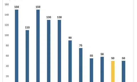 Cuộc “so kè” giá căn hộ TP.HCM dịp cuối năm