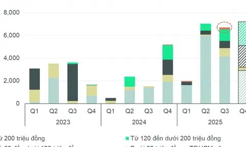 TP.HCM có thêm nguồn cung căn hộ giá trên 200 triệu đồng/m2