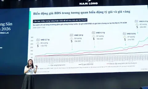 Chuyên gia CBRE dự báo bất ngờ về thị trường bất động sản trong năm 2026
