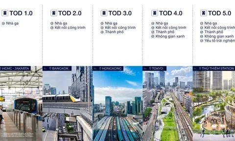 Hiểu đúng về TOD 5.0: Nhà ga không chỉ là điểm dừng mà là “trái tim” đô thị