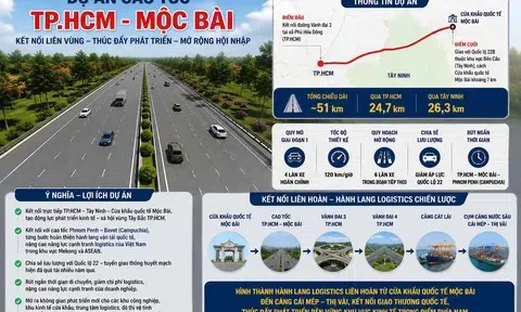 Cao tốc TP.HCM - Mộc Bài gần 23.000 tỷ đồng: Mở "cánh cửa" logistics xuyên biên giới Việt Nam – Campuchia
