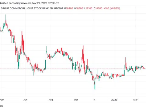 Petrolimex sẽ thoái toàn bộ vốn tại PG Bank vào tháng 4/2023