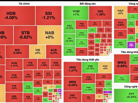 Thanh khoản èo uột, sắc đỏ lan rộng thị trường chứng khoán