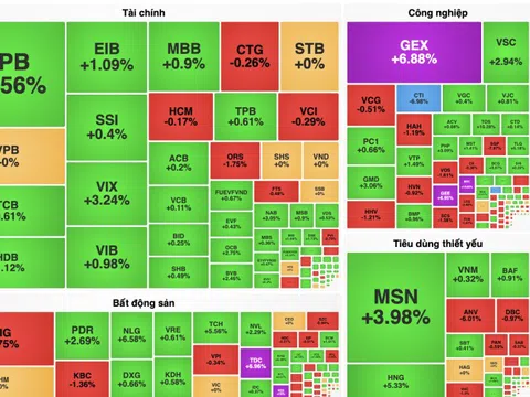 VN-Index đóng cửa năm Giáp Thìn ở mốc 1.265 điểm