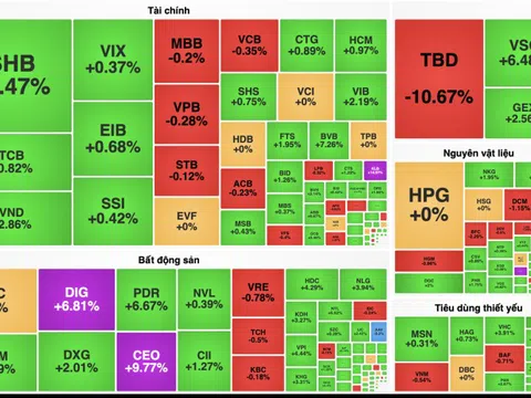 VN-Index thăng hoa lên vùng đỉnh 2 năm