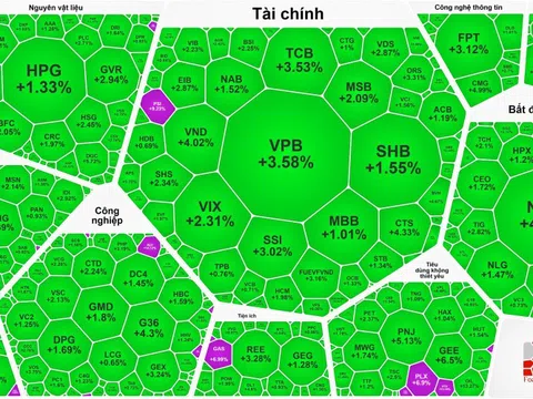 Sắc tím nở rộ trong nhóm dầu khí, VN-Index tiến thẳng mốc 1.340 điểm
