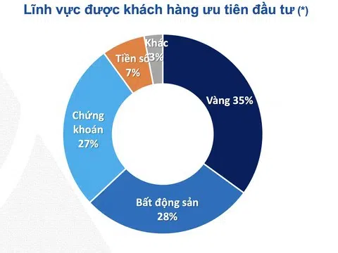 Vàng, bất động sản, chứng khoán, crypto: Nên đầu tư gì?