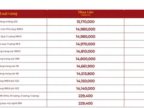Bảng giá vàng tại các công ty vàng bạc đá quý trưa ngày 10/12