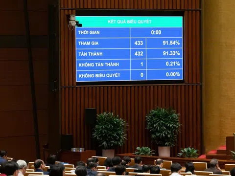 Quốc hội thông qua Luật sửa đổi, bổ sung một số điều của Luật Quản lý nợ công