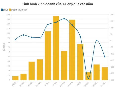 Trí Việt ĐHĐCĐ bất thường, miễn nhiệm thành viên bị bắt vì thao túng chứng khoán