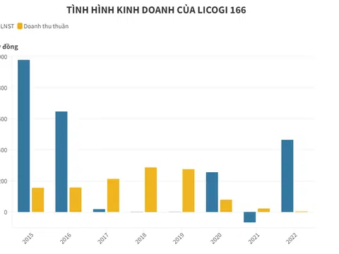 Công ty họ Licogi tạm ngừng kinh doanh, ai là chủ nợ lớn nhất?